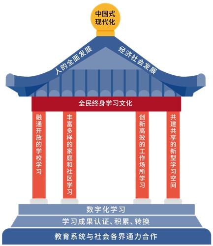 说明: http://www.moe.gov.cn/jyb_xwfb/s271/202309/W020230928350301434796.png